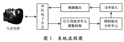 系統(tǒng)的流程圖