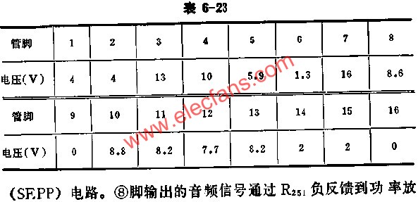 BJ5250正常工作時各腳的電壓值  srfitnesspt.com