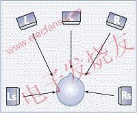  多聲道環(huán)繞聲重放srfitnesspt.com