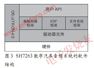  SH7263的軟件結(jié)構(gòu) srfitnesspt.com