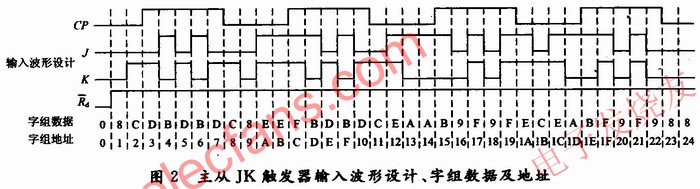 輸入波形設計、字組數(shù)據(jù)及地址 srfitnesspt.com