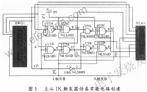 用74LS00與非門連接成主從JK觸發(fā)器構(gòu)建仿真實驗電路 srfitnesspt.com