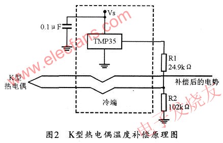 K型熱電偶溫度補償電路 srfitnesspt.com