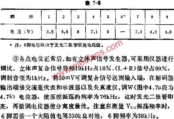 D7343無(wú)信號(hào)時(shí)各腳對(duì)地電壓  srfitnesspt.com