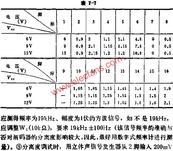 D3361 VCC在不同電源電壓時各腳對地靜態(tài)電壓值  srfitnesspt.com