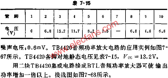 TB4420各腳對地靜態(tài)電壓表  srfitnesspt.com