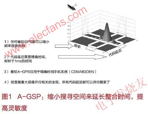 輔助定位系統(tǒng)(A-GPS) srfitnesspt.com