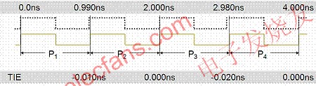  TIE抖動測量有其他方法測量單波形抖動 srfitnesspt.com