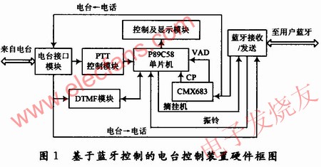 硬件組成框圖 srfitnesspt.com