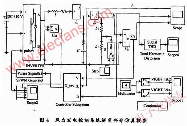 電能變換電路逆變部分的仿真模型 srfitnesspt.com