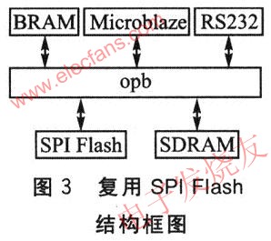 復(fù)用SPI Flash嵌入式系統(tǒng)結(jié)構(gòu)圖 srfitnesspt.com