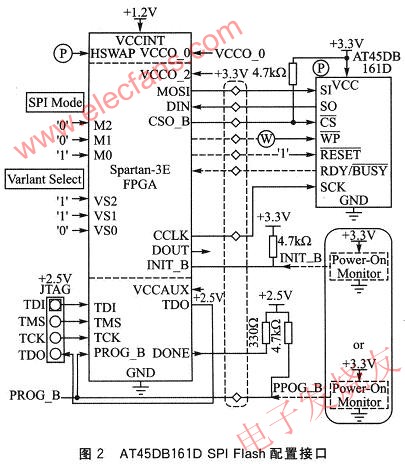 AT45DB161D SPI Flash的配置接口 srfitnesspt.com