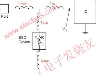 4種寄生電感，即LESD、LGND、LIC和LPORT srfitnesspt.com