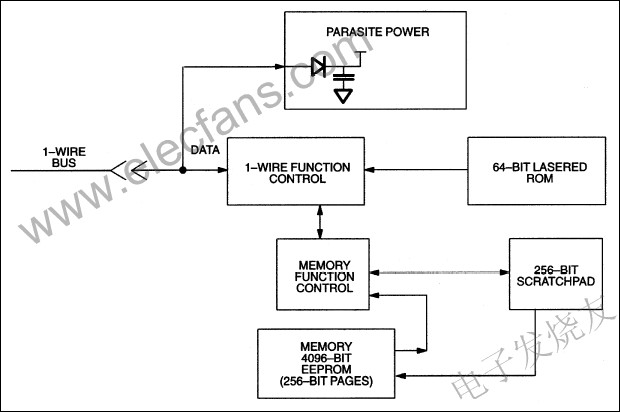 DS2433是一款4K位1-Wire? EEPROM srfitnesspt.com