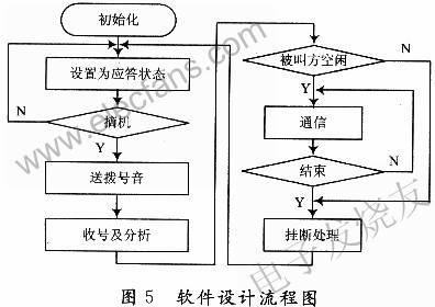 軟件設(shè)計(jì)流程圖 srfitnesspt.com