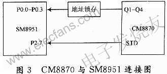 CM8870與SM8951單片機(jī)的接口電路 srfitnesspt.com