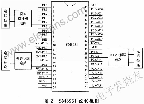 SM8951外圍電路連接 srfitnesspt.com