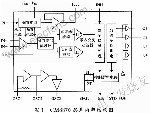 CM8870芯片內(nèi)部圖 srfitnesspt.com