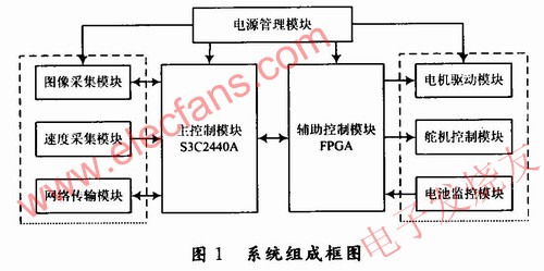 系統(tǒng)具體組成 srfitnesspt.com