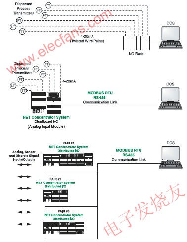 控制室直連電纜 vs MODBUS srfitnesspt.com