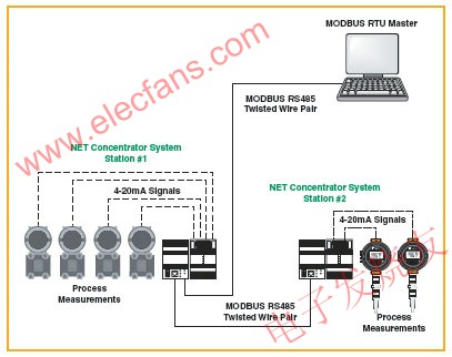 MODBUS的工作方式 srfitnesspt.com