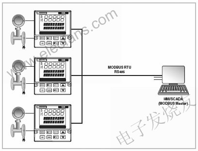 具有MODBUS功能的設(shè)備 srfitnesspt.com