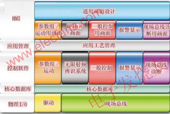 AAS軟件的套件結構 srfitnesspt.com