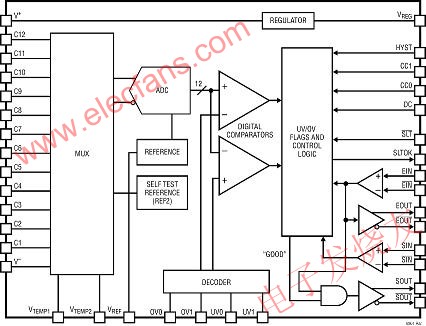 LTC6801 的內(nèi)部電路提供的不僅是簡單的比較器功能 srfitnesspt.com