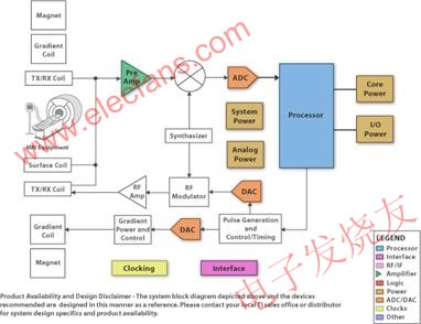 MRI 系統(tǒng)結(jié)構(gòu)圖示例 srfitnesspt.com