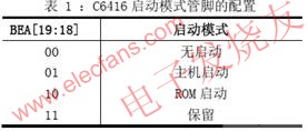 C6416 啟動模式管腳配置 srfitnesspt.com