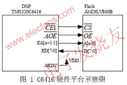 為實(shí)施該啟動方法的硬件平臺示意圖 srfitnesspt.com