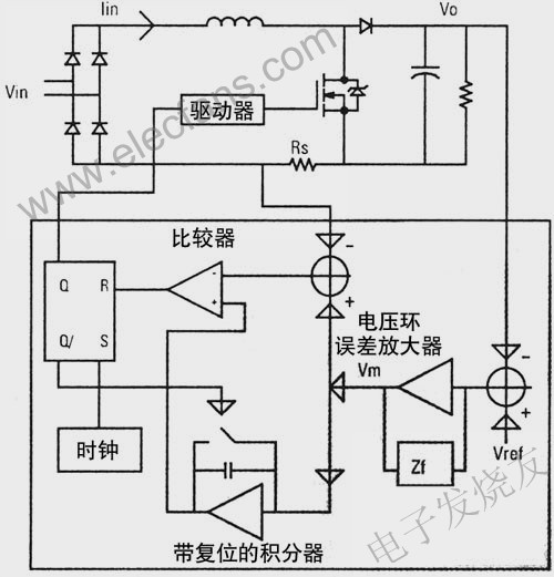 PFC設(shè)計(jì)和OCC方案 srfitnesspt.com