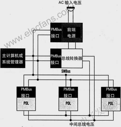 SMBus提供主計(jì)算機(jī)或系統(tǒng)管理器與PMBus依從器件之間的串行通信 srfitnesspt.com