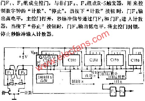 C180組成時基分頻器線路圖  srfitnesspt.com