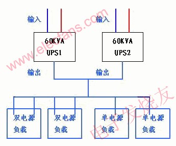 原有系統(tǒng)的供電方案 srfitnesspt.com