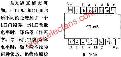 CT4005的管腳外引線排列及功用電路圖  srfitnesspt.com