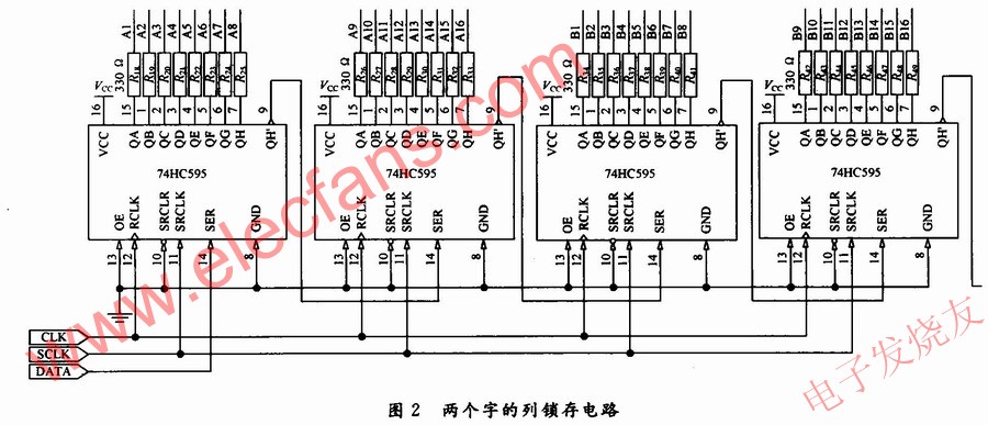  LED點陣顯示屏的驅動控制 srfitnesspt.com