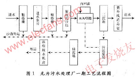 流程圖 srfitnesspt.com