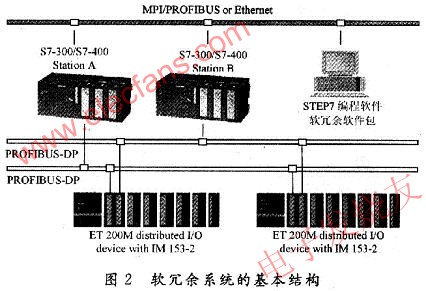 軟冗余系統(tǒng)的基本結(jié)構(gòu) srfitnesspt.com