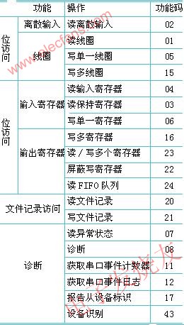 公用功能碼的定義 srfitnesspt.com