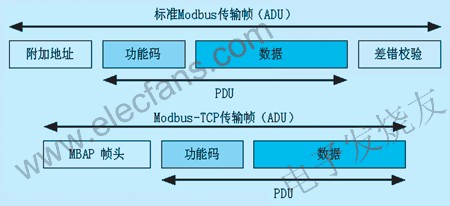 兩種ADU比較 srfitnesspt.com