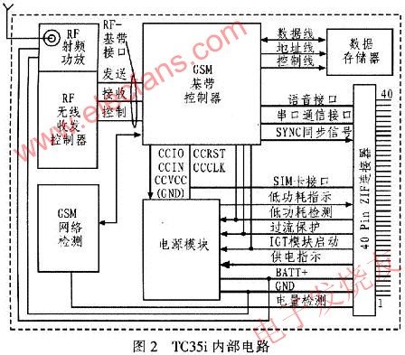 TC35i內(nèi)部電路 srfitnesspt.com