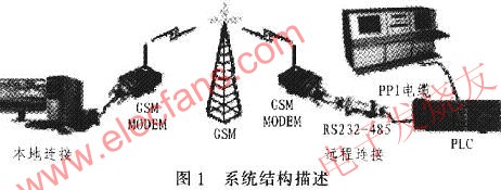 系統(tǒng)組成概述 srfitnesspt.com