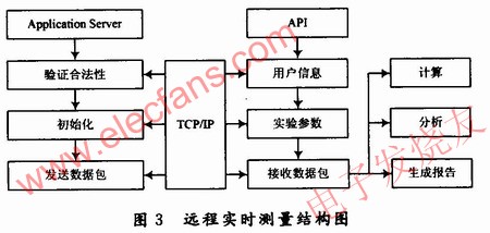 主程序框圖結(jié)構(gòu) srfitnesspt.com