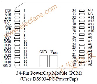 DS1345 1024k非易失(NV) SRAM srfitnesspt.com