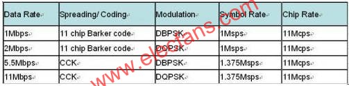 802.11b data rate  srfitnesspt.com