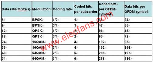 802.11g data rate  srfitnesspt.com