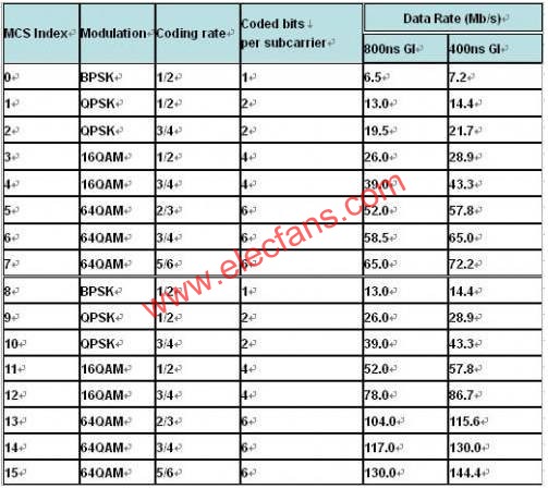 802.11n data rate  srfitnesspt.com