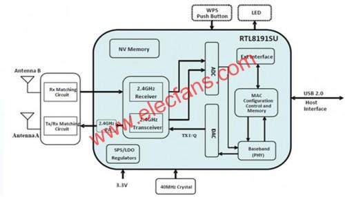 Realtek 11n solution Architecture  srfitnesspt.com