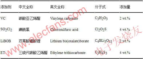  所用添加劑的全稱、分子式及添加量 srfitnesspt.com